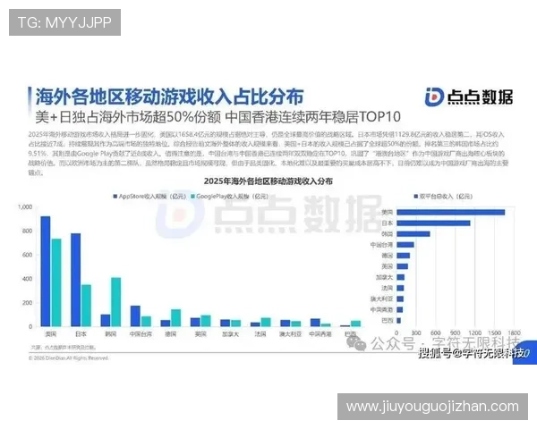 9游会集团在网络游戏行业中的核心竞争优势与市场地位分析 9游会集团在网络游戏行业中的核心竞争优势与市场地位分析